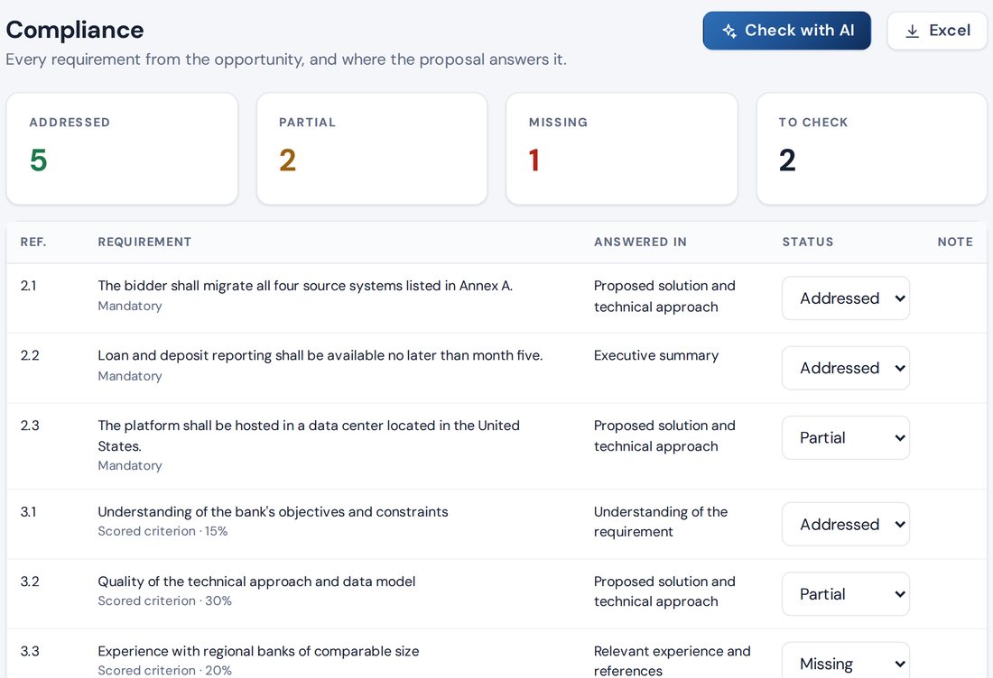 Requirements and where the proposal answers them