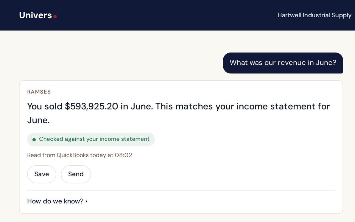 Univers answering "What was our revenue in June?" for a demo company, with the figure checked against the income statement