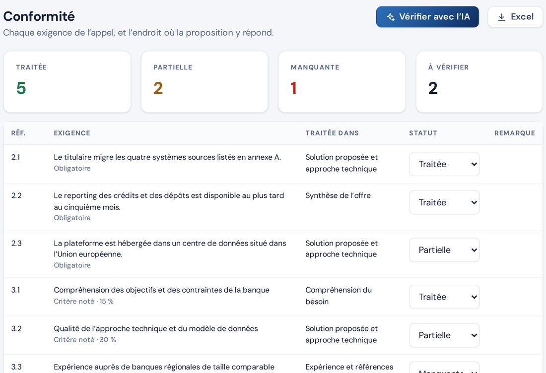 Les exigences et l’endroit où la proposition y répond