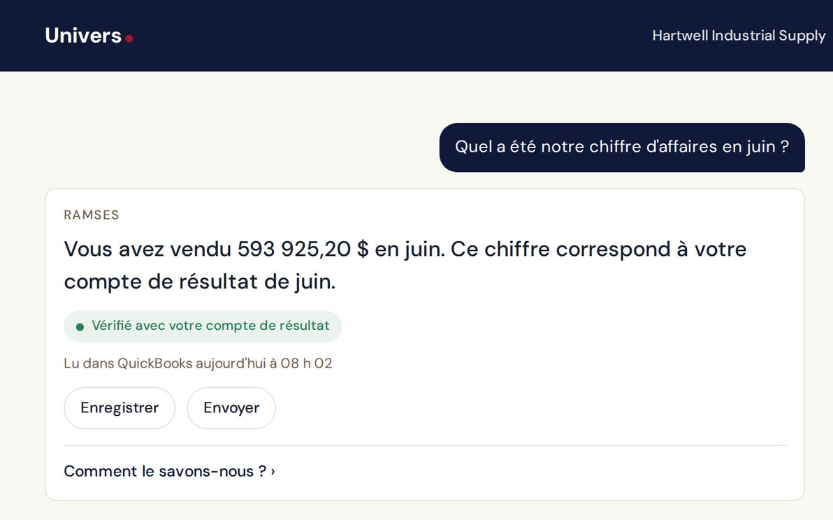 Réponse d'Univers à « Quel a été notre chiffre d'affaires en juin ? » pour une entreprise de démonstration ; le chiffre est recoupé avec le compte de résultat